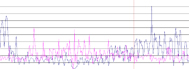 Earnings Graph